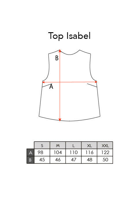 top_isabel